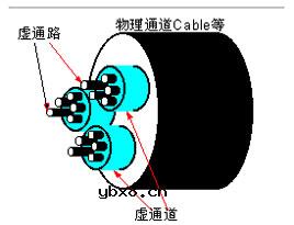 ATM地址注册/ATM的虚连接