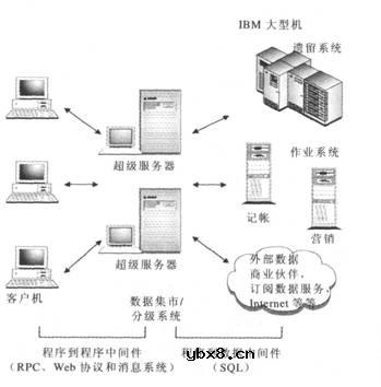 数据仓储,数据仓储是什么意思