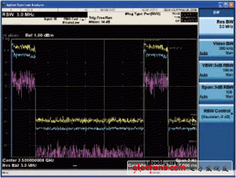 WiMAX信道功率测量方案