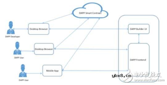 基于联盟链与公链的结合超导链区块链SCT介绍