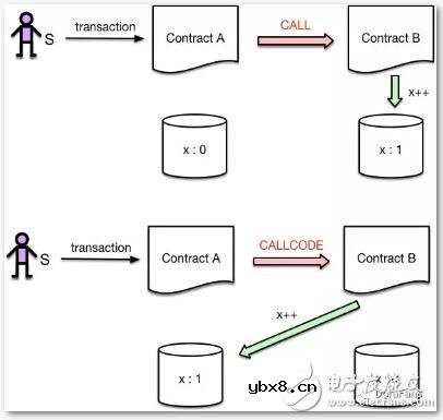 什么是沙箱机制
