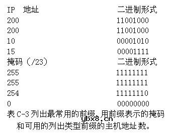 无类别域间路由,什么是无类别域间路由