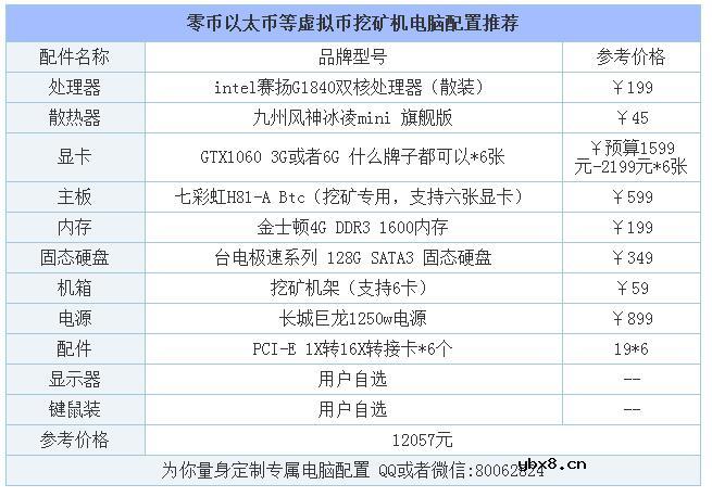 一文看懂以太币矿机组装与配置