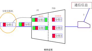 交换型虚电路(SVC)大全