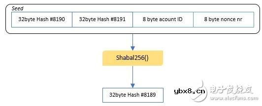 如何通过工作量证明PoW来模拟容量证明PoC