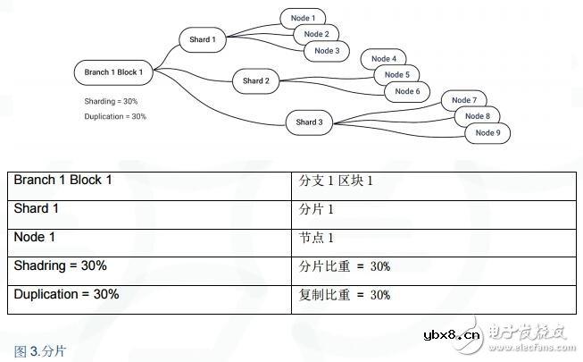 下一代分散式区块链平台“Enecuum”的基本原理解析 下一代分散式区块链平台“Enecuum”的基本原理解析