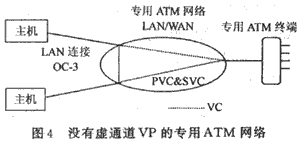 什么是ATM异步传输模式