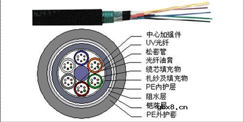 光纤传输的基础知识