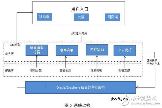 基于区块链技术的电竞聚集地连飞电竞币改方案介绍