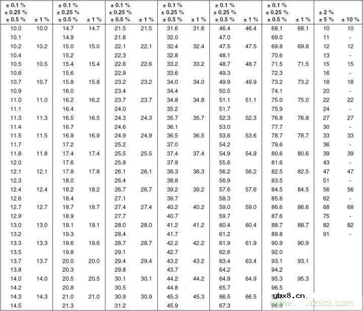 电阻种类图片大全 电阻的作用和工作原理 (电阻工艺与结构 电阻公式色环集合) 电阻种类图片大全 电阻的作用和工作原理 (电阻工艺与结构 电阻公式色环集合)