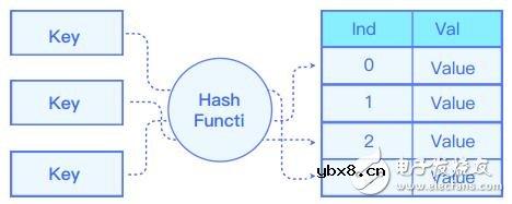 区块链去中心化激励机制建立的集合公链服务平台Hero Node介绍 区块链去中心化激励机制建立的集合公链服务平台Hero Node介绍