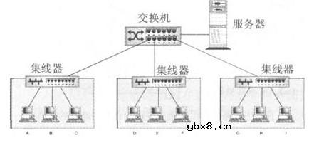 数据通信,数据通信原理是什么? 数据通信,数据通信原理是什么?