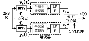 二进制频移键控调制(2FSK)原理解析