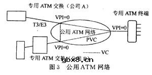 ATM交换,ATM交换原理详细介绍