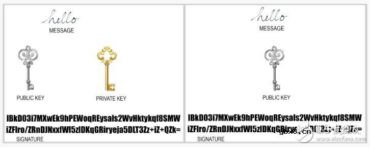 如何证明一个特定的BCH地址的所有权 如何证明一个特定的BCH地址的所有权