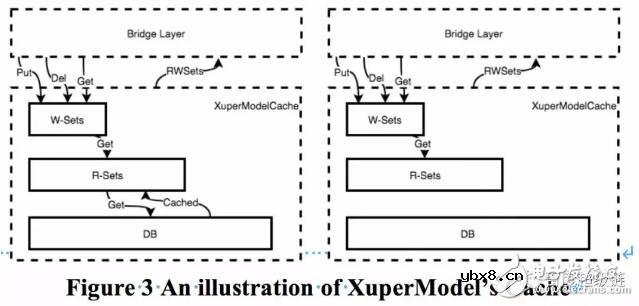 基于XuperChain提出的一种智能合约并行执行区块链结构解析