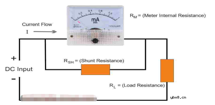如何制作分流电阻器
