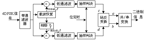 相位调制(MPSK),相位调制(MPSK)是什么意思 相位调制(MPSK),相位调制(MPSK)是什么意思