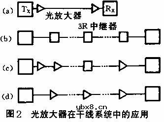 光纤放大器/EDFA,光纤放大器/EDFA的原理和分类 光纤放大器/EDFA,光纤放大器/EDFA的原理和分类
