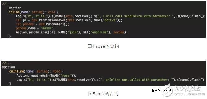 区块链智能合约技术特点全面分析