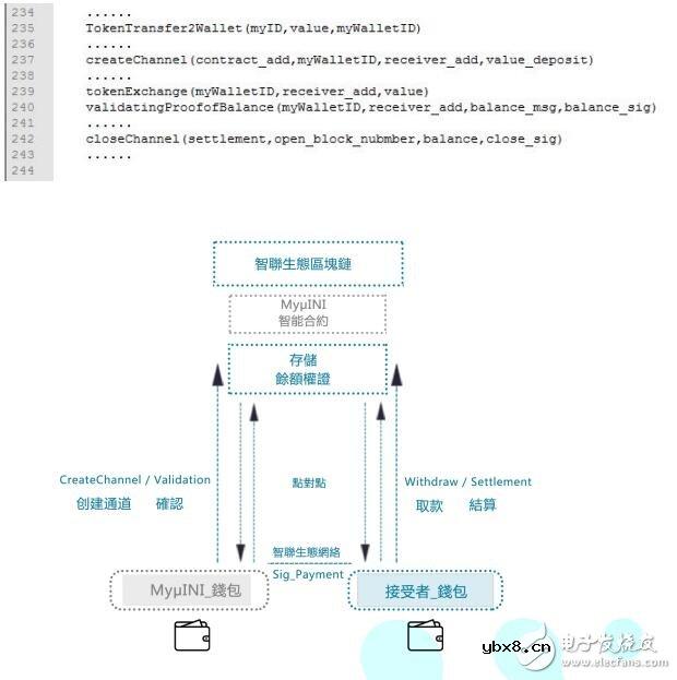 区块链网络协议智联生态IntelliShare解析