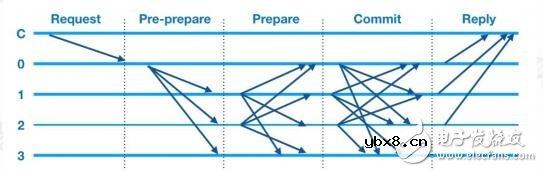 华大区块链的技术架构及业务目标介绍