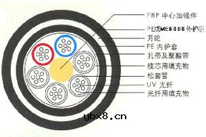 各种光缆结构原理分析比较