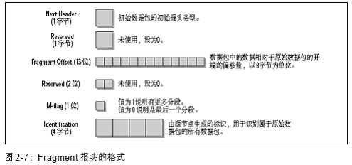 IPv6结构,什么是IPv6结构