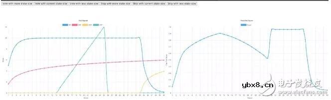 PoU共识机制的工作原理解析