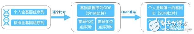 华大区块链的技术架构及业务目标介绍