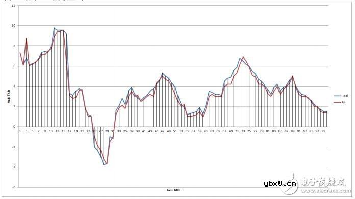 Agate区块链性能总结分享