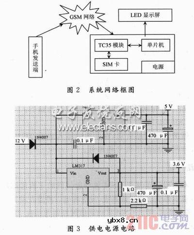 基于GSM网络的无线显示系统设计