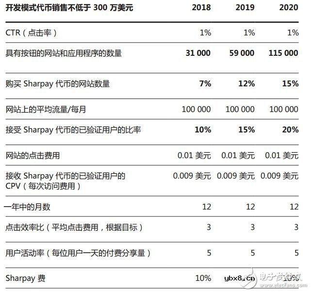 Sharpay将帮助所有社交活跃用户利用自己的名声赚取加密货币 Sharpay将帮助所有社交活跃用户利用自己的名声赚取加密货币