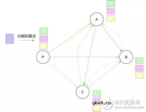基于HoneyBadgerBFT算法的流程解析