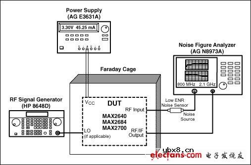 噪声系数测量方法 噪声系数测量方法