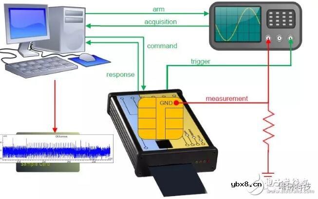 基于区块链的VeKey安全技术介绍