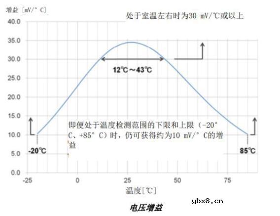 ntc热敏电阻使用方法_ntc热敏电阻型号含义