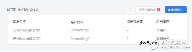 区块链应用平台9BaaS的接入指南