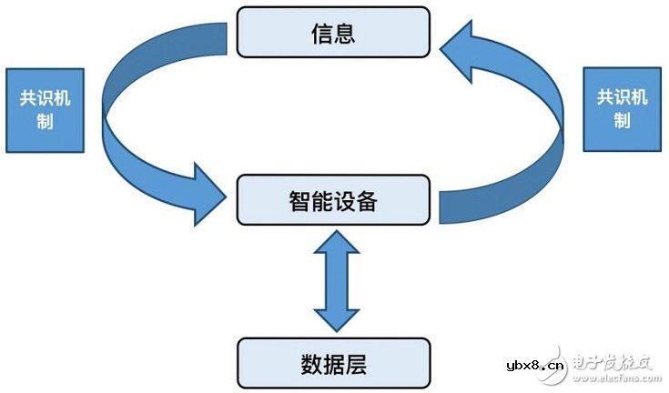 数字资产的超级钱包BeePay介绍