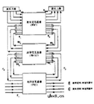 多粒度光交换技术,多粒度光交换技术原理是什么?