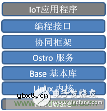 你对物联网知多少？深入解析物联网操作系统！