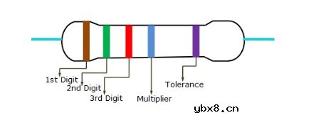 精密电阻器与普通电阻器的区别是什么 精密电阻器与普通电阻器的区别是什么