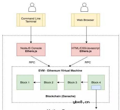 如何使用Ethers.js在以太坊上构建出完整的DApps 如何使用Ethers.js在以太坊上构建出完整的DApps