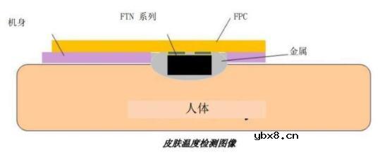 ntc热敏电阻使用方法_ntc热敏电阻型号含义