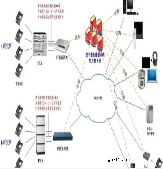 什么是多媒体通信