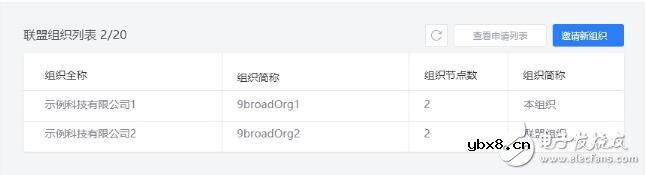 区块链应用平台9BaaS的接入指南