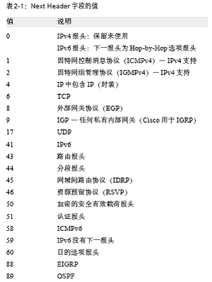 IPv6结构,什么是IPv6结构