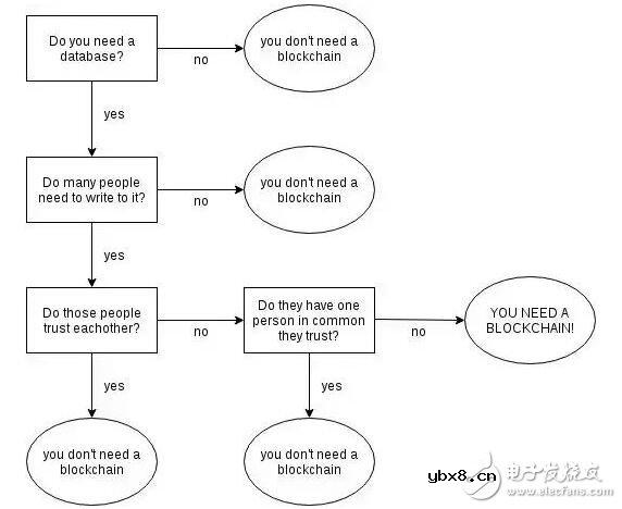 什么是挖矿,为什么挖矿越来越难 什么是挖矿,为什么挖矿越来越难