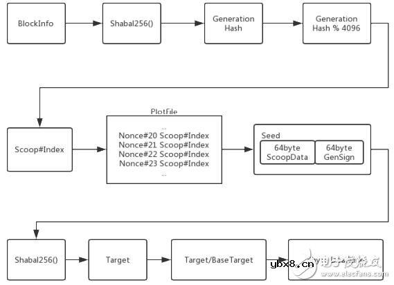 基于加密货币的基础网络涡轮网络技术介绍