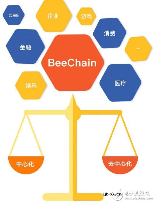 数字资产的超级钱包BeePay介绍